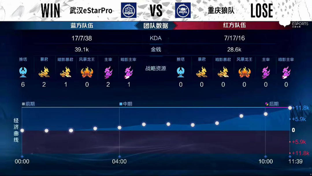 后点常出现